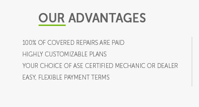 average cost of extended warranties